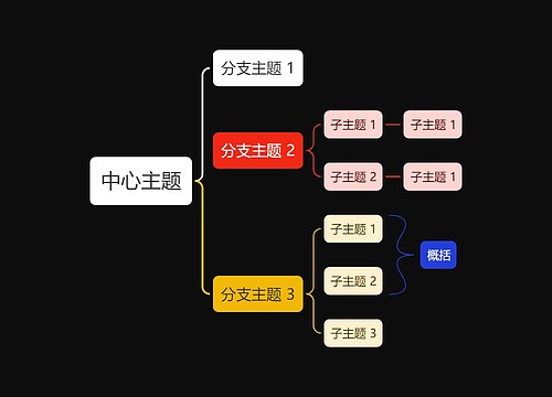 暗夜黑底彩虹色括号图主题模板