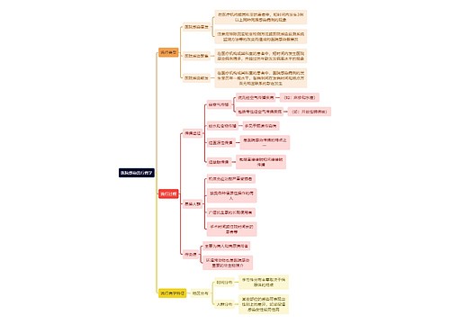 医学知识医院感染流行病学思维导图