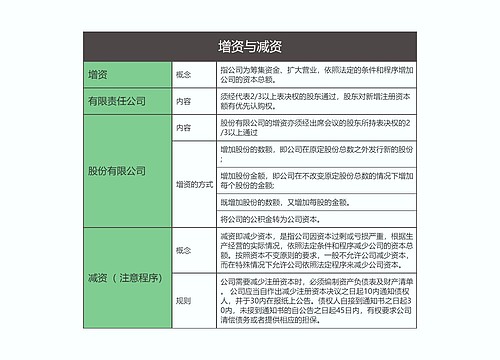 商法  增资与减资思维导图思维导图