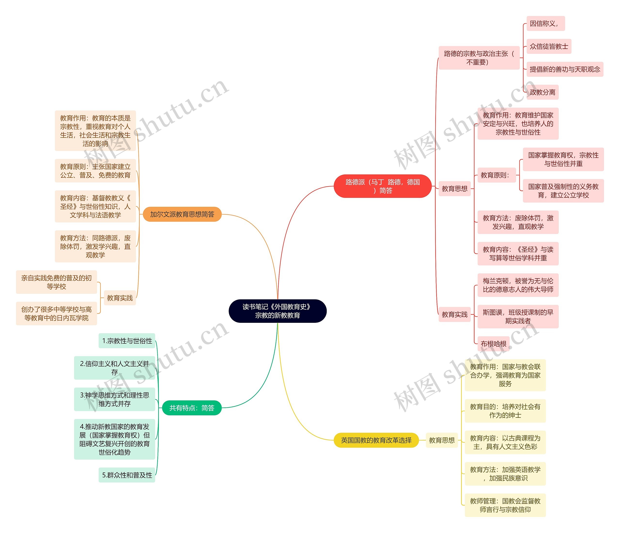 读书笔记《外国教育史》宗教的新教教育思维导图
