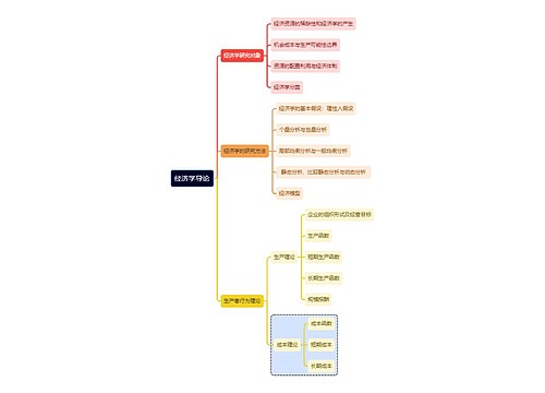 互联网经济学导论思维导图