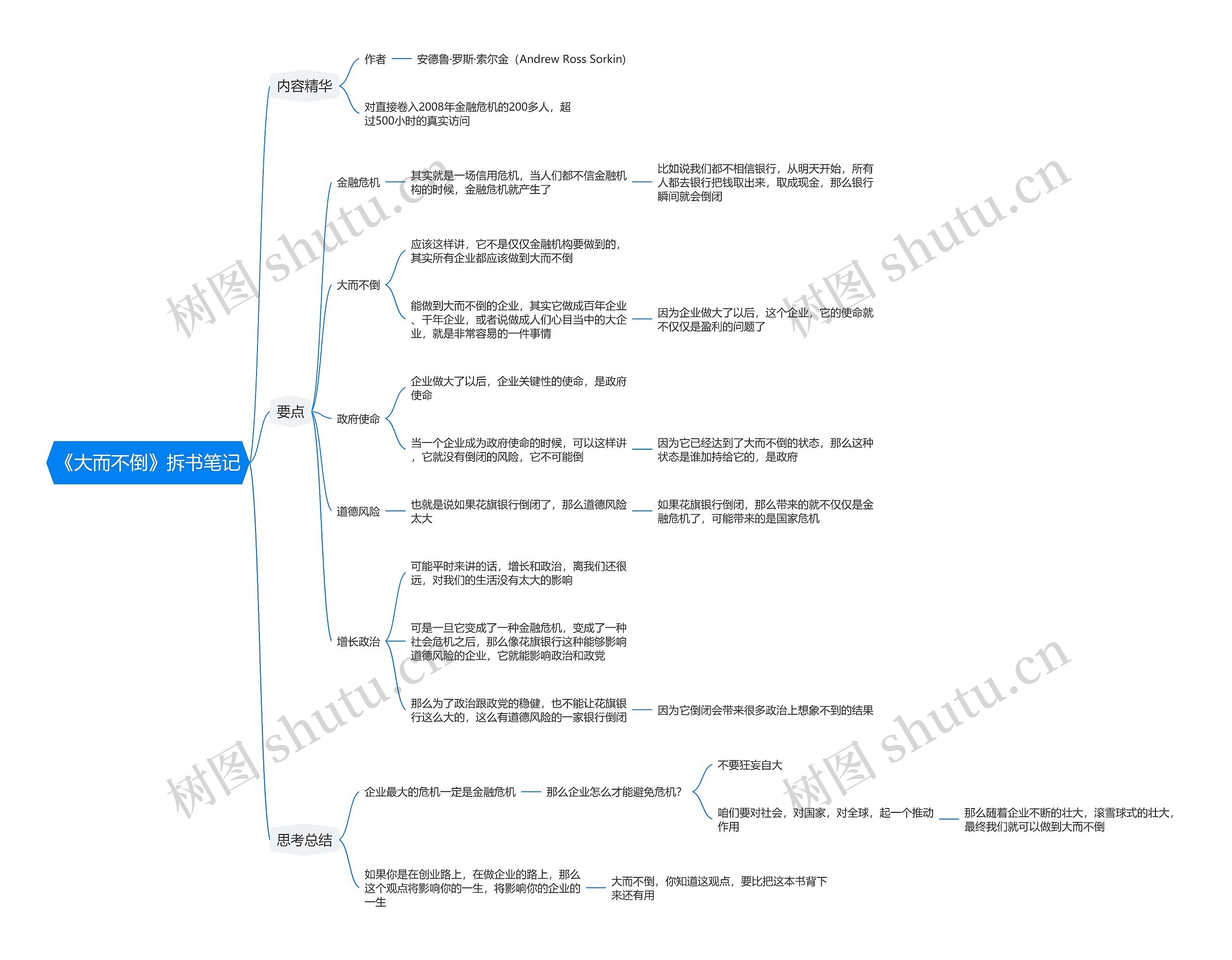 《大而不倒》拆书笔记思维导图
