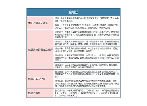 金融法的思维导图