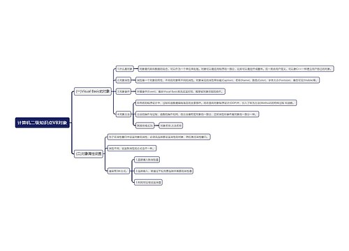 计算机二级知识点VB对象思维导图
