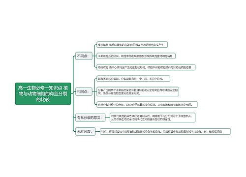 高一生物必修一知识点 植物与动物细胞的有丝分裂的比较