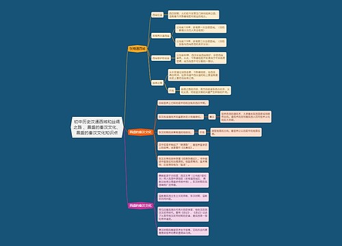 初中历史汉通西域和丝绸之路 、昌盛的秦汉文化、昌盛的秦汉文化知识点