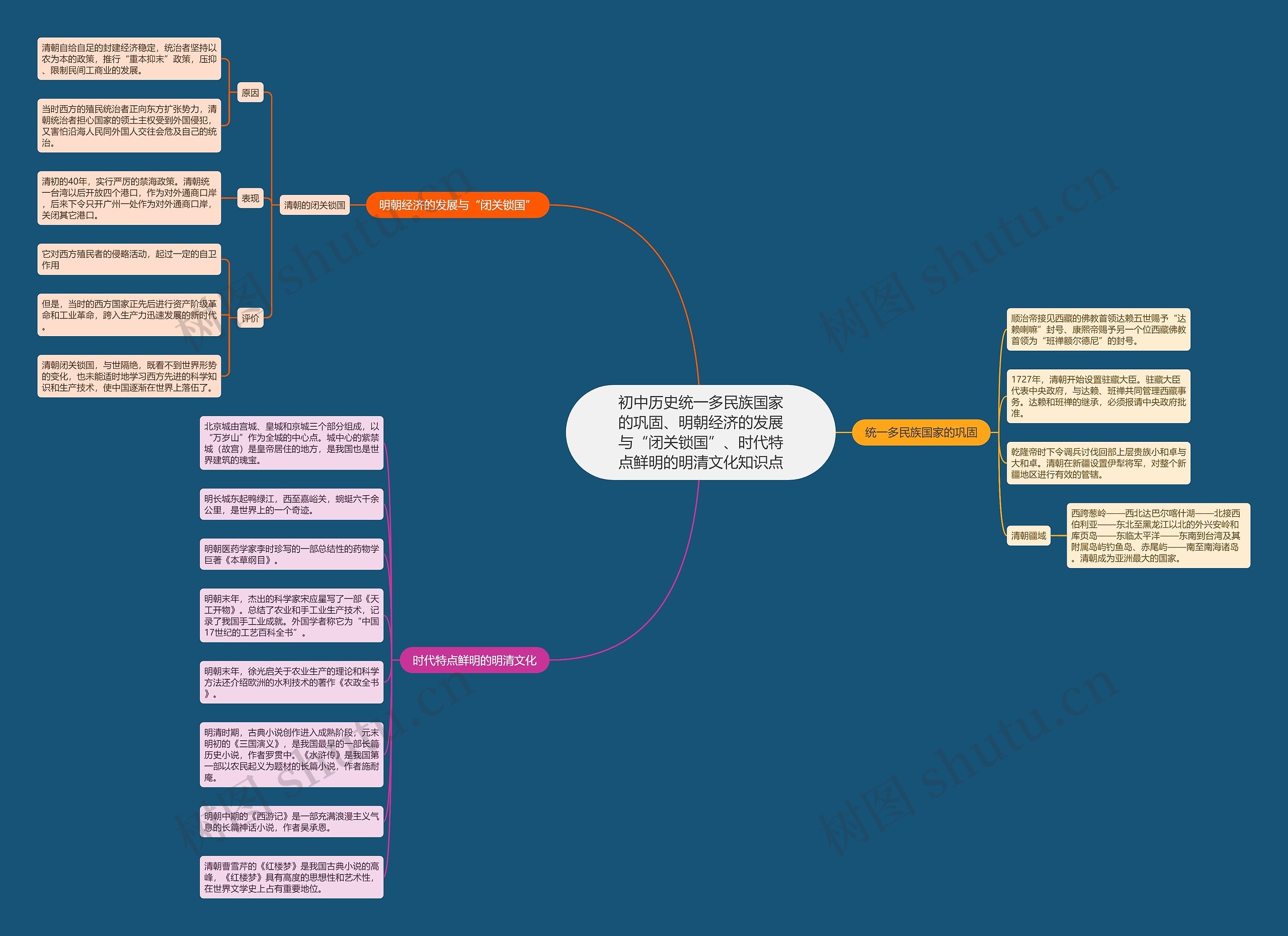 初中历史统一多民族国家的巩固、明朝经济的发展与“闭关锁国”、时代特点鲜明的明清文化知识点 初中历史统一多民族国家的巩固、明朝经济的发展与“闭关锁国”、时代特点鲜明的明清文化知识点