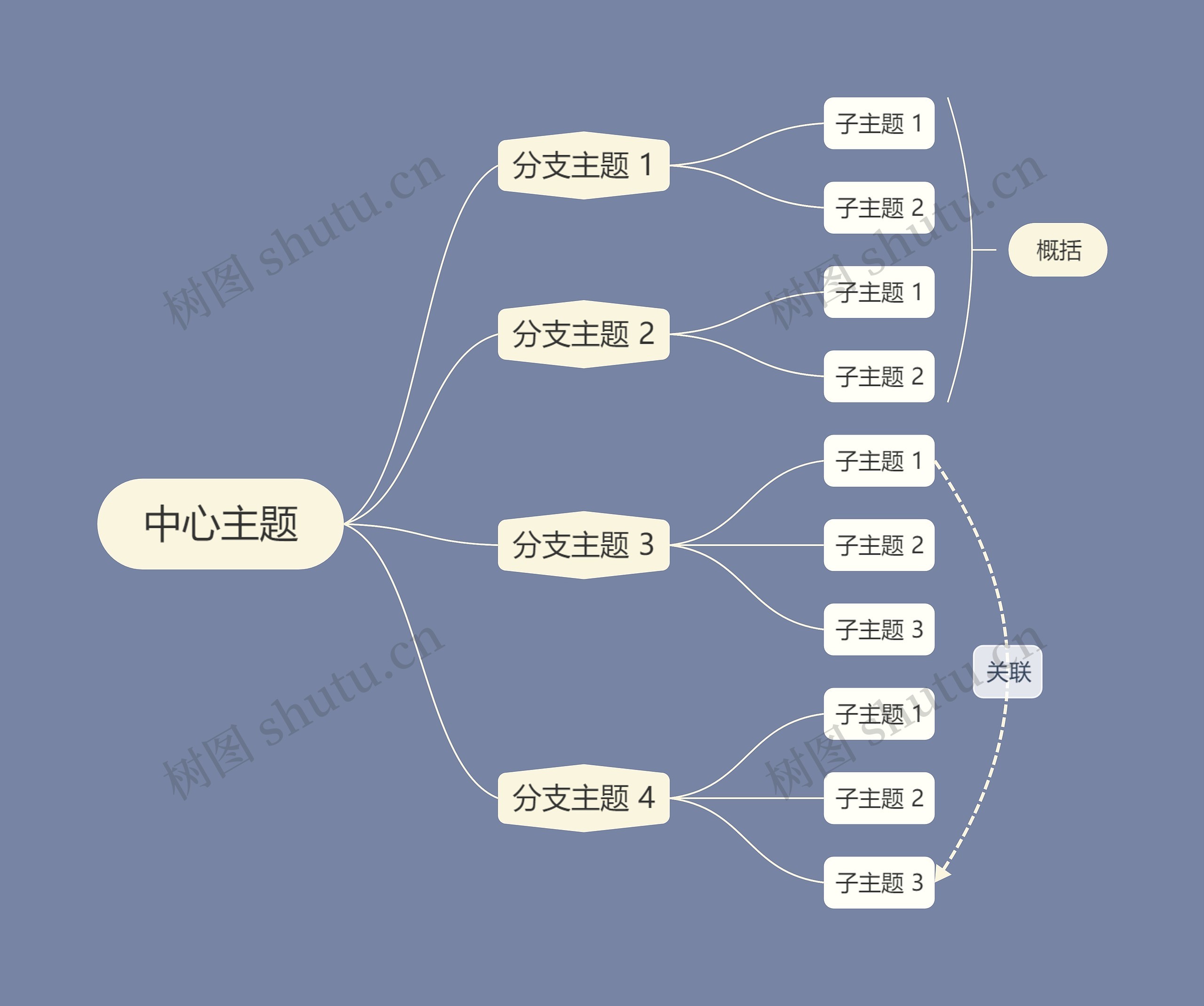 优雅烟灰色逻辑图主题思维导图