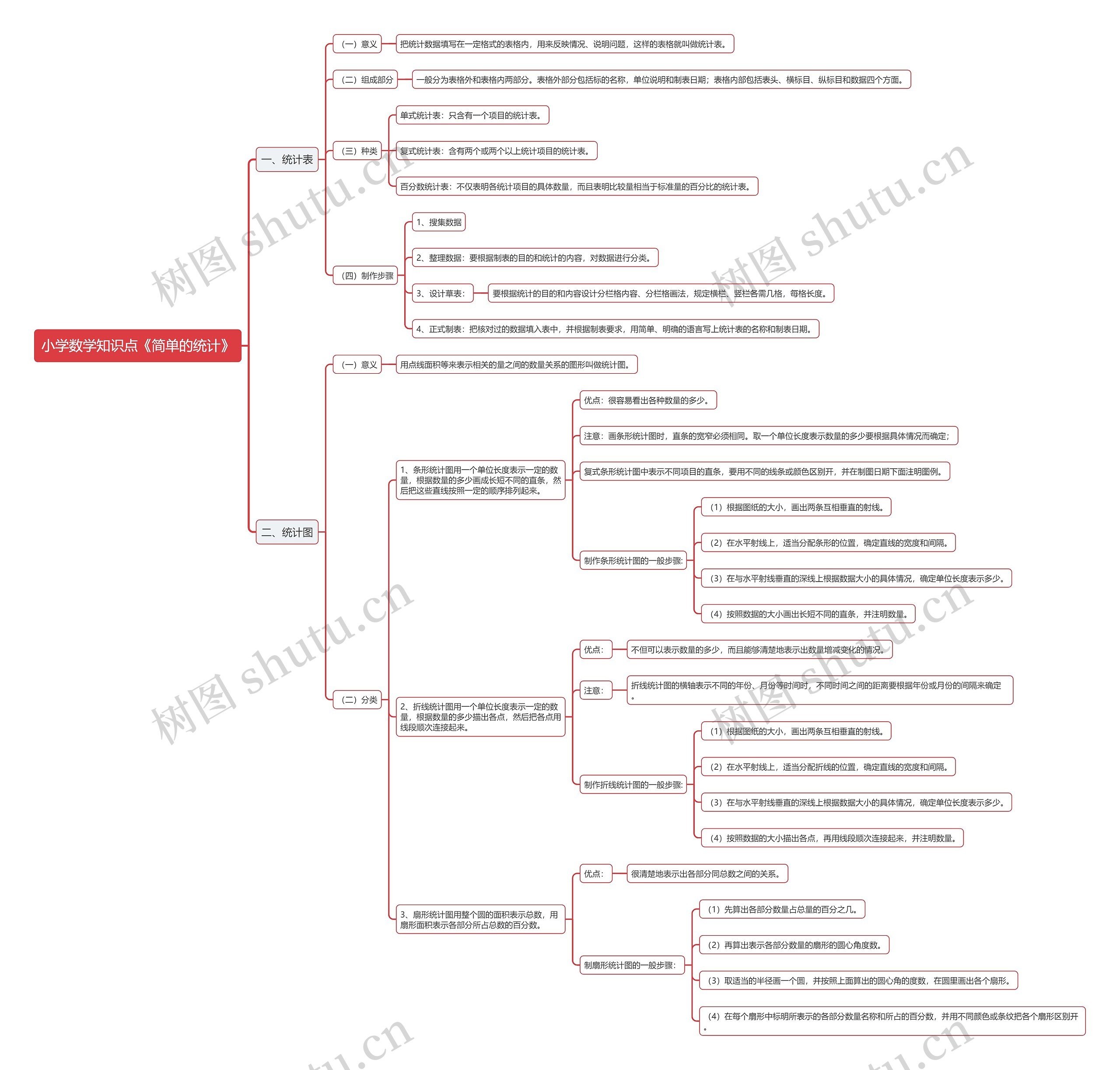 小学数学知识点《简单的统计》 小学数学知识点《简单的统计》