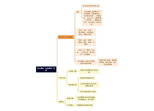 教资知识张之洞的“中体西用”思想思维导图