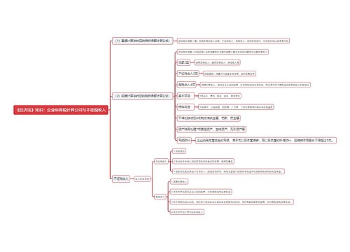 《经济法》知识：企业所得税计算公司与不征税收入思维导图