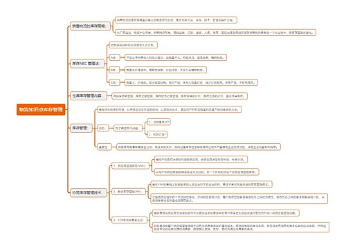 物流知识点库存管理