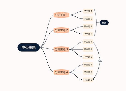 马卡龙明亮蛋黄色逻辑图主题模板