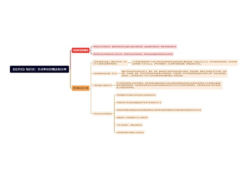 《经济法》知识点：劳动争议的概念和分类