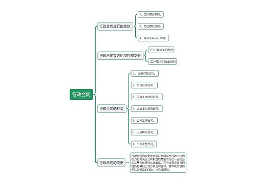 行政合同思维导图