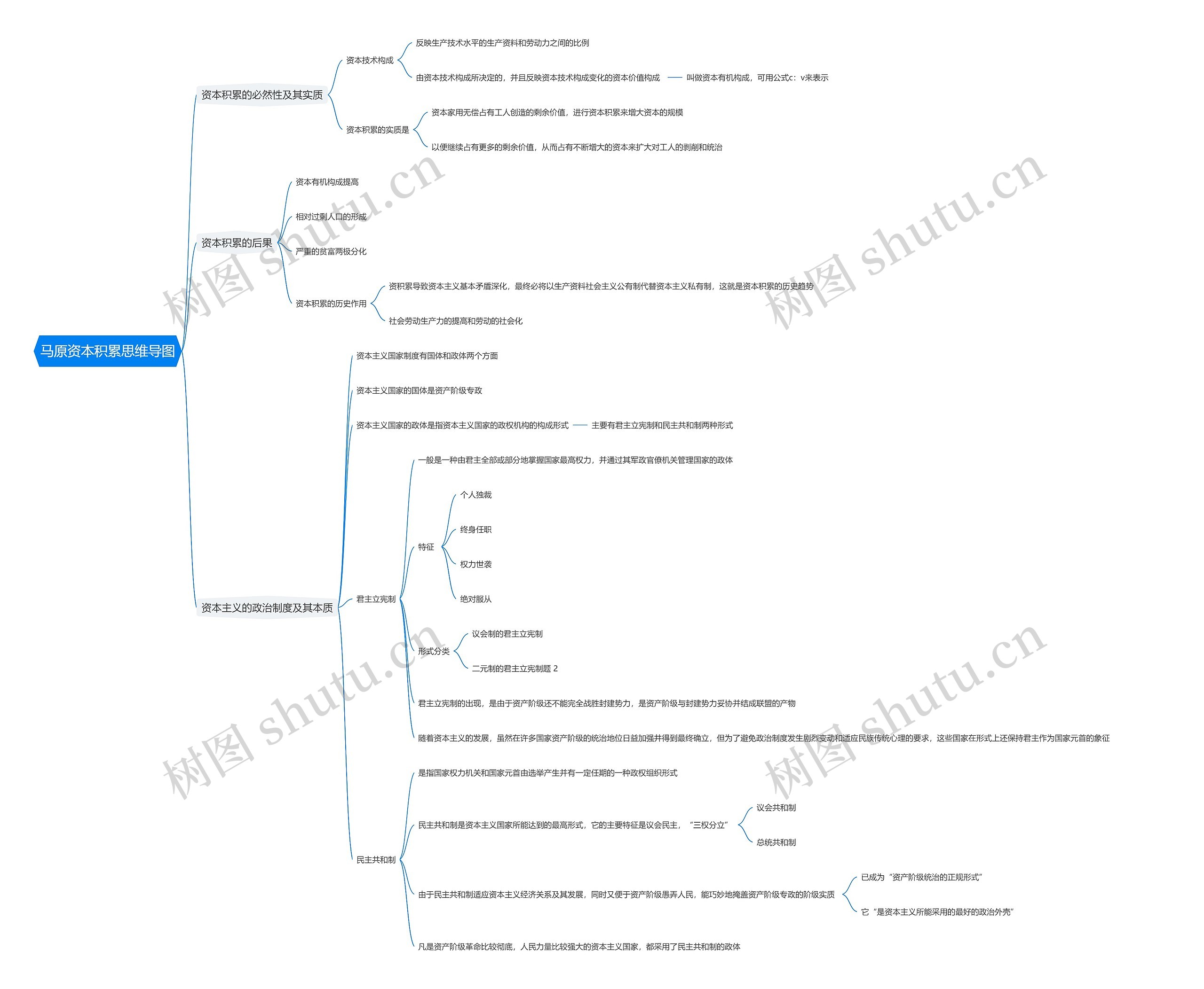 马原资本积累思维导图高清图 马原资本积累思维导图