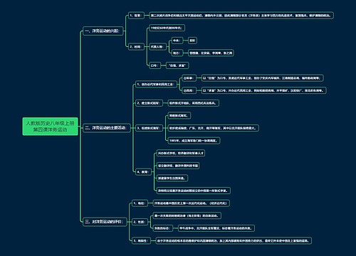 人教版历史八年级上册第四课洋务运动思维导图
