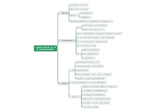 人教版高中生物必修一第二章第三节遗传信息的携带者思维导图