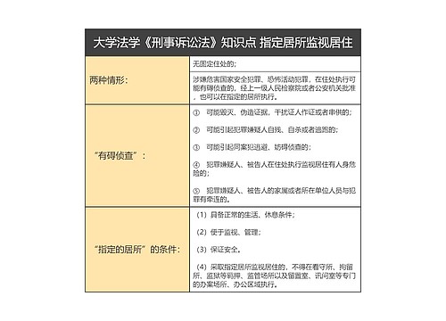 大学法学《刑事诉讼法》知识点 指定居所监视居住