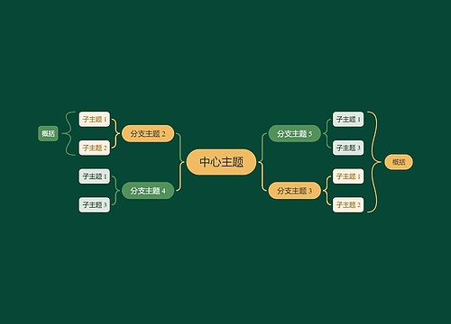 静谧森林黄绿色双向括号图主题模板