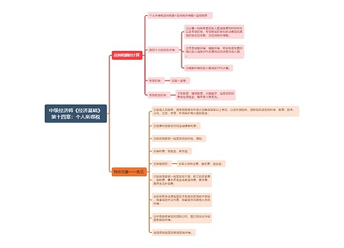 中级经济师《经济基础》第十四章：个人所得税