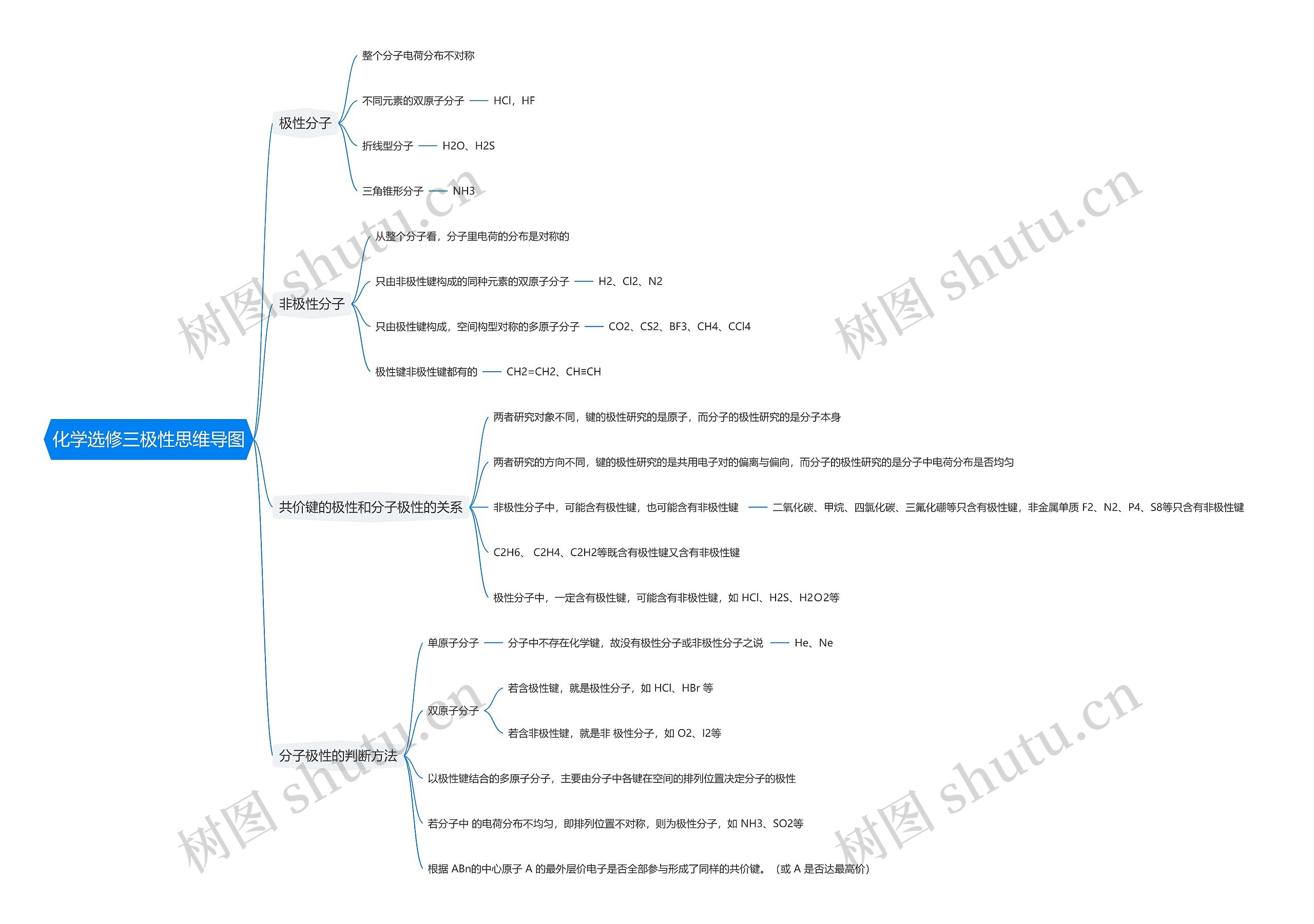 化学选修三极性思维导图