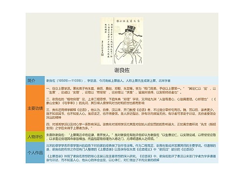 谢良佐思维导图