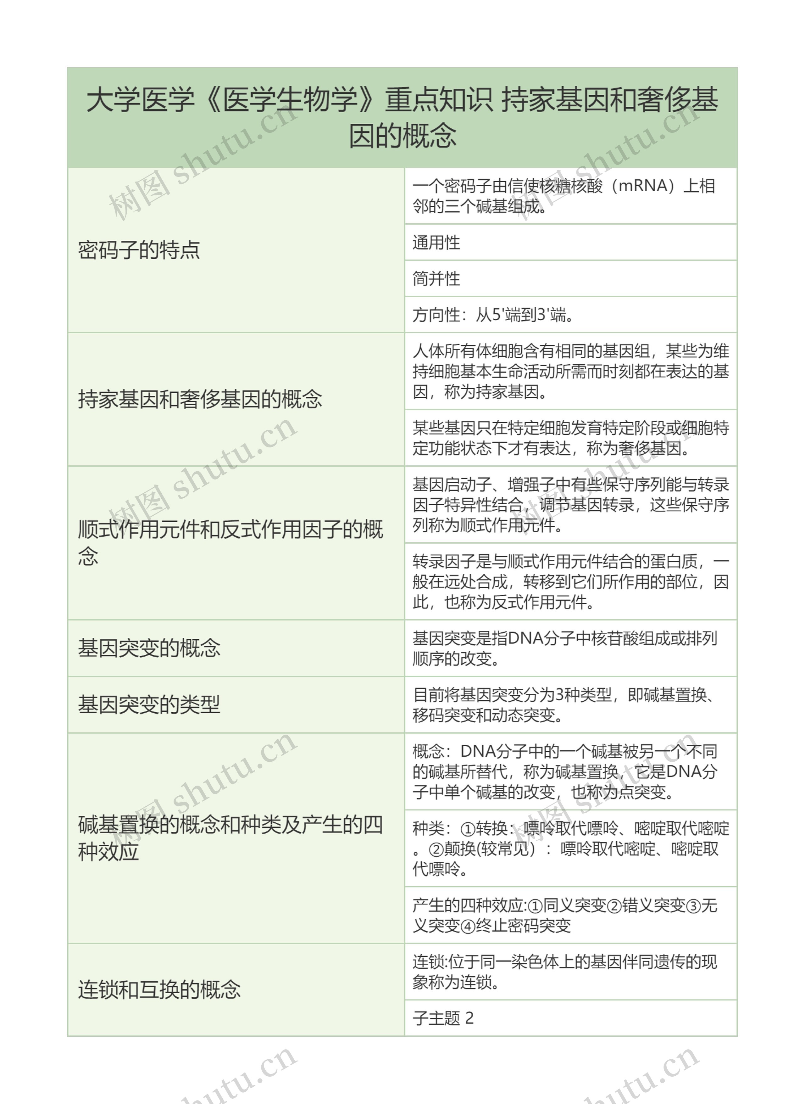 大学医学《医学生物学》重点知识 持家基因和奢侈基因的概念