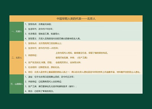 人教版初中历史七年级上册知识点思维导图