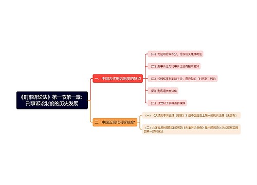 《刑事诉讼法》第一节第一章：刑事诉讼制度的历史发展思维导图