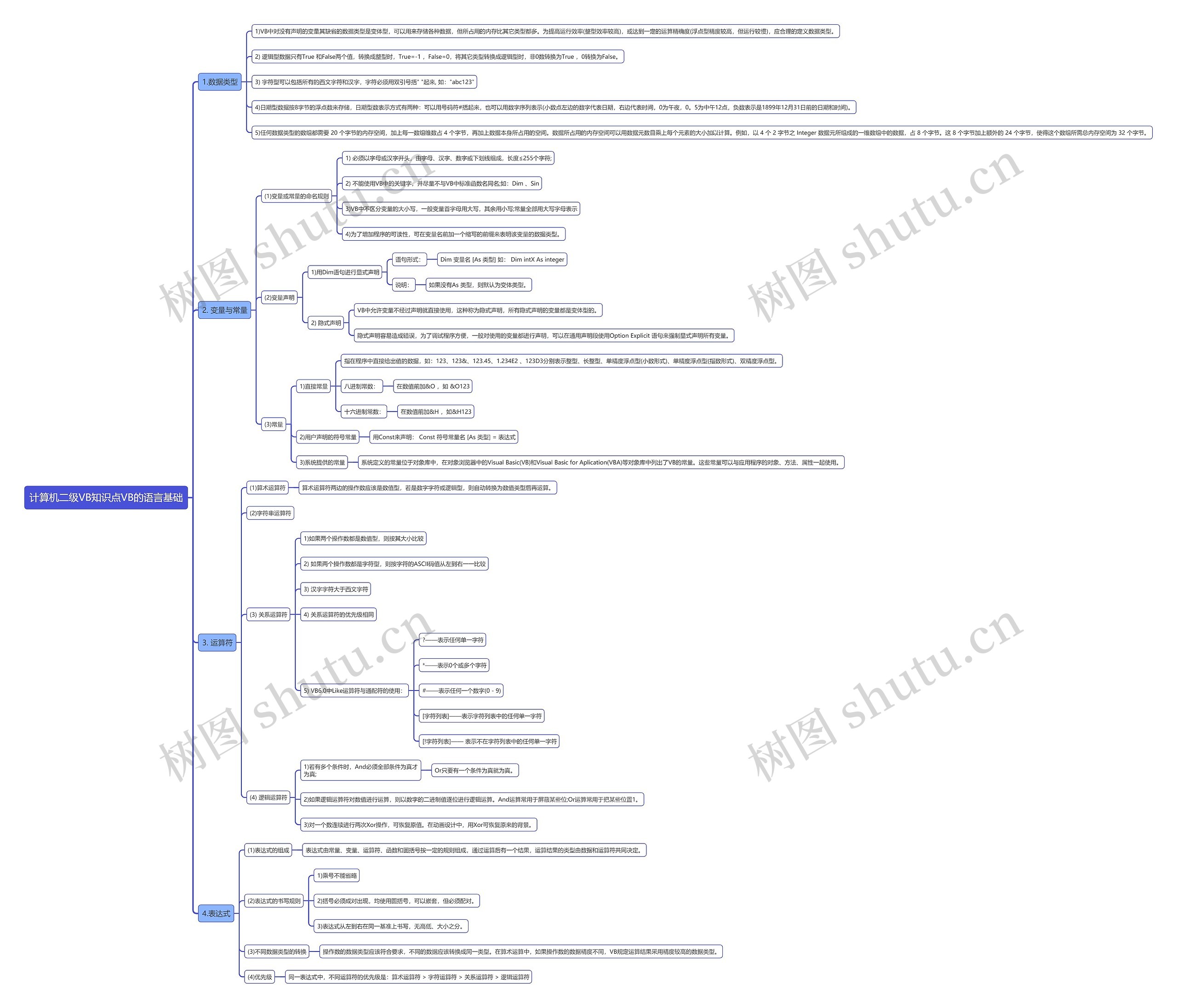 计算机二级VB知识点VB的语言基础