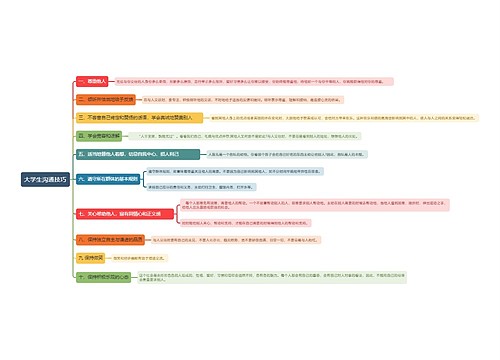 大学生沟通技巧
