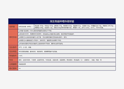 微生物菌种嗜热链球菌思维导图