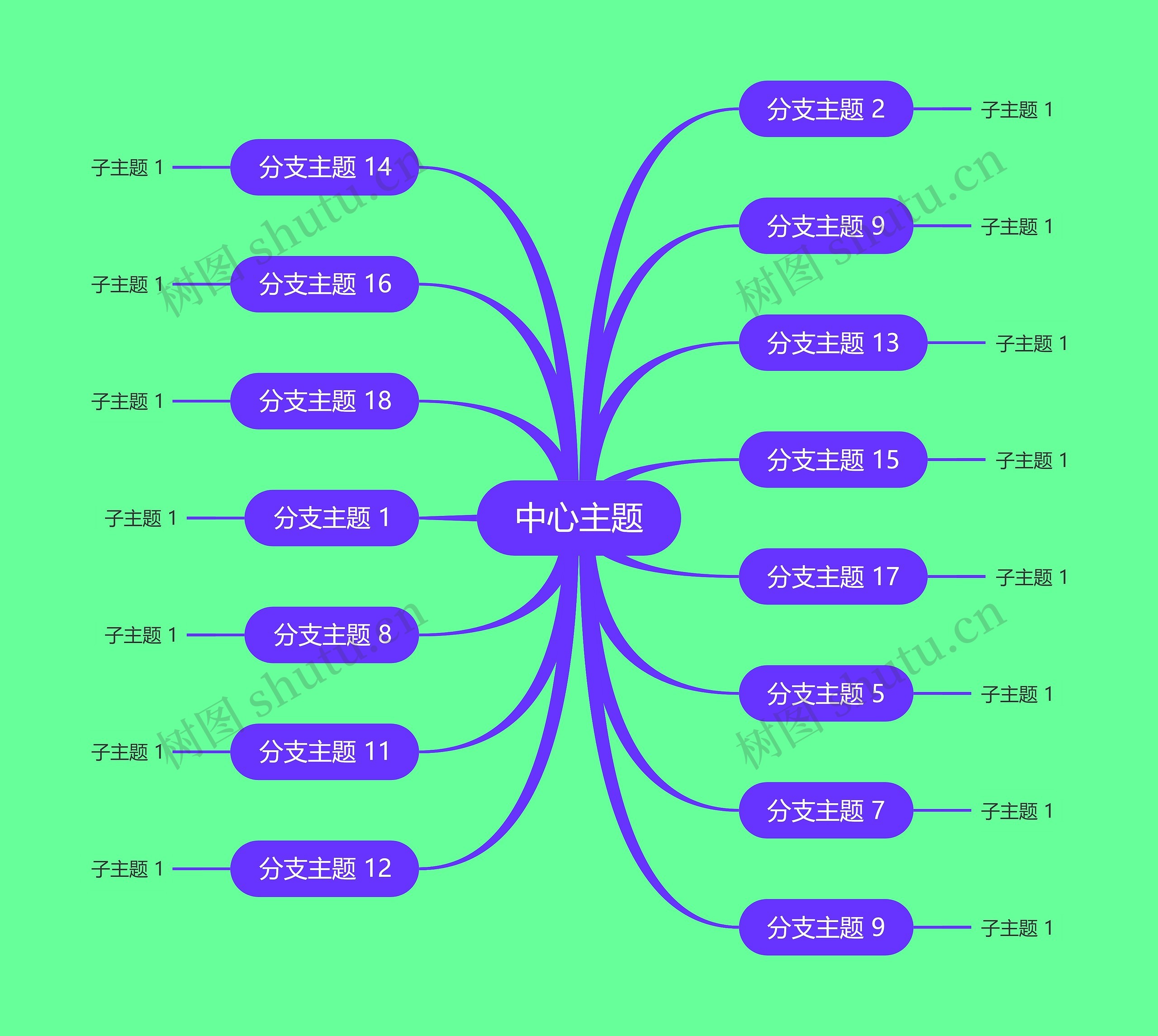 明艳紫色思维导图主题模板