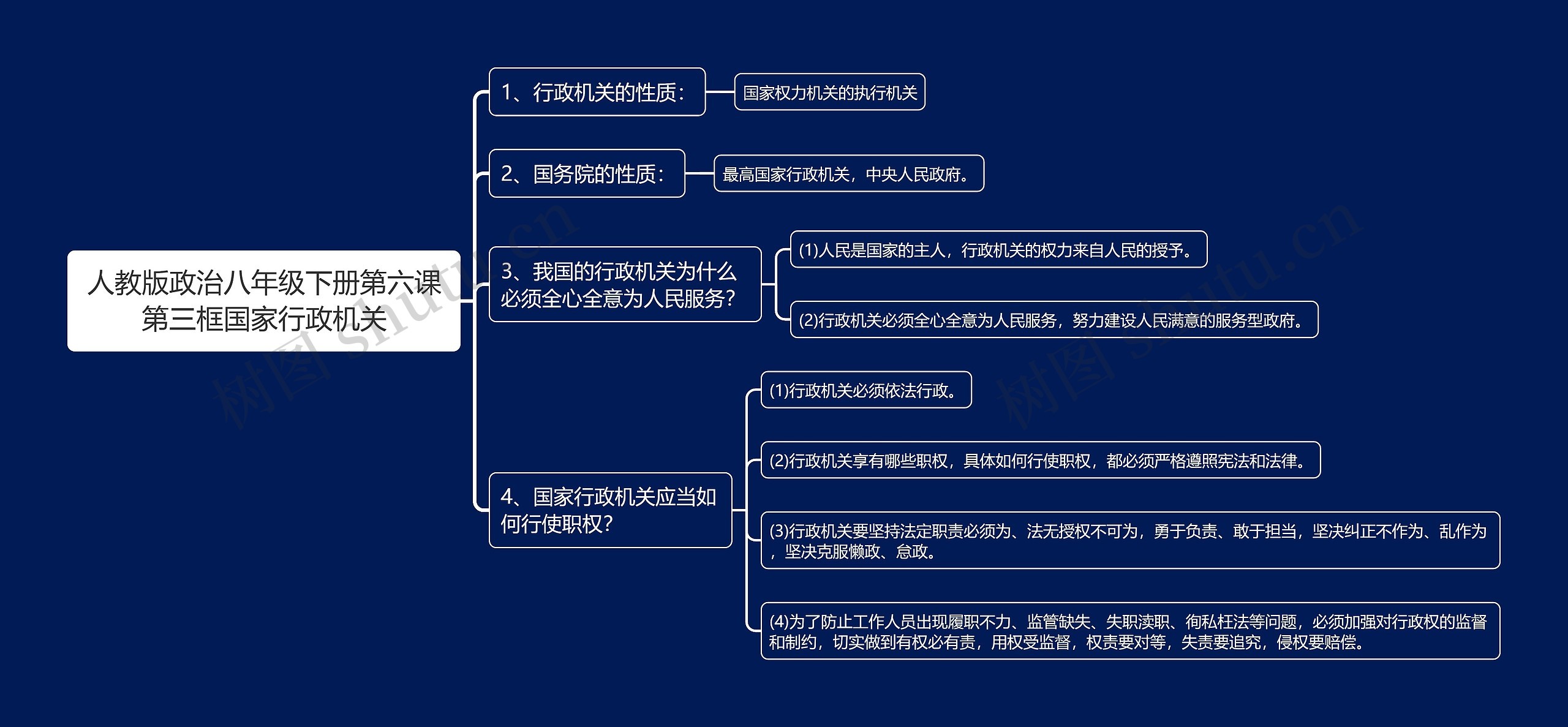 人教版政治八年级下册第六课第三框国家行政机关思维导图