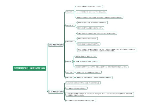 医学检验学知识：精液的相关检查思维导图