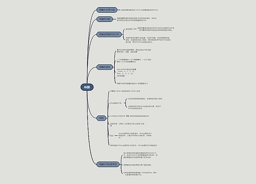 核酸的思维导图