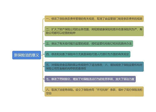 新保险法的意义