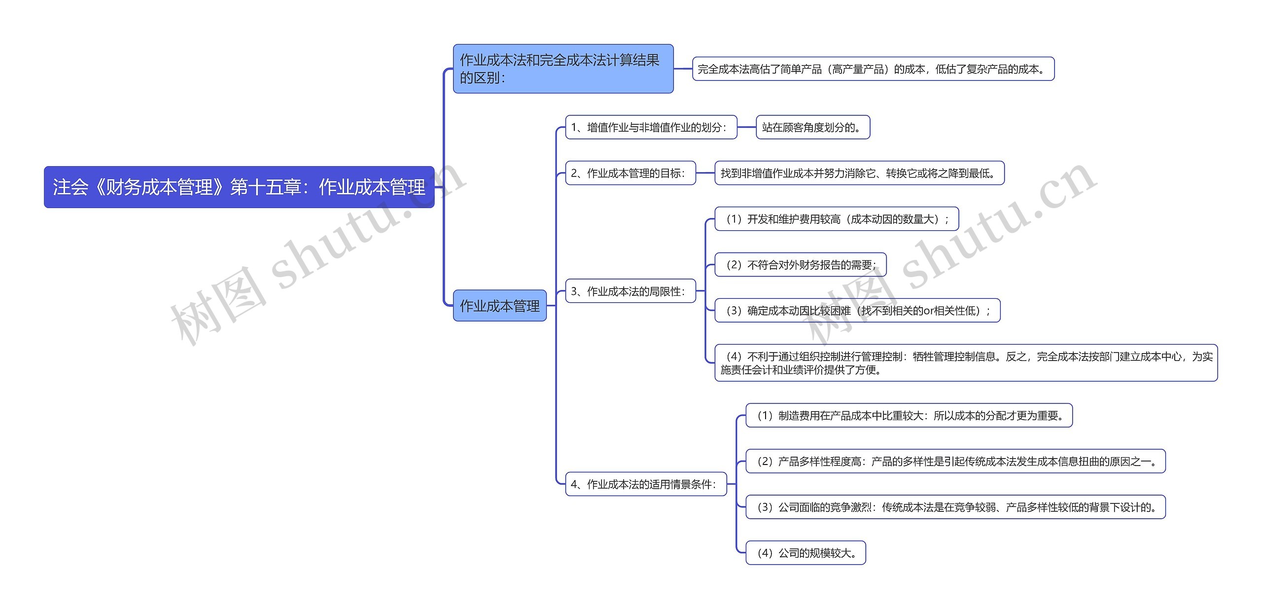 注会《财务成本管理》第十五章：作业成本管理