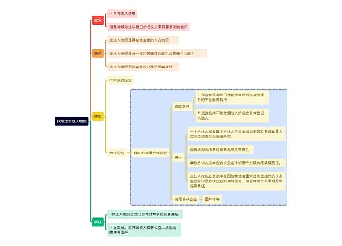 民法之非法人组织