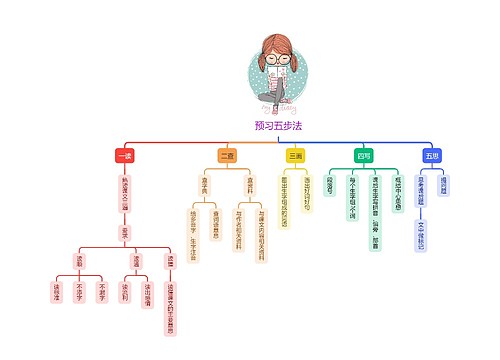 小学语文预习五步法