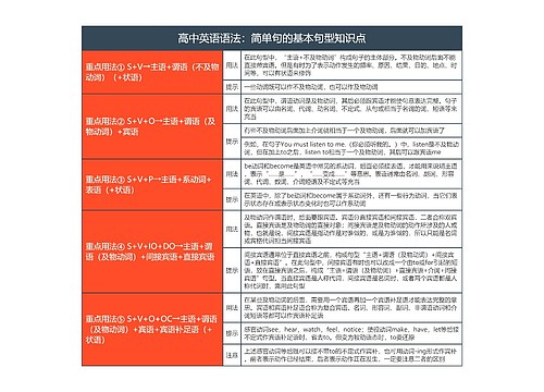 高中英语语法：简单句的基本句型知识点