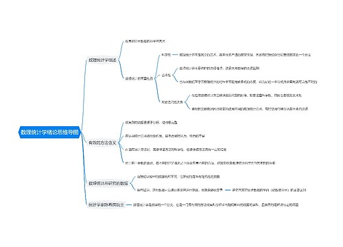 数理统计学绪论思维导图