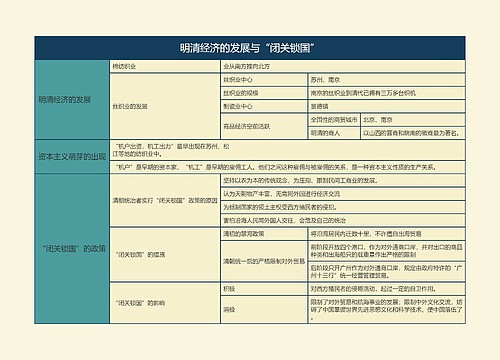 七年级历史下册明清经济的发展与“闭关锁国”思维导图