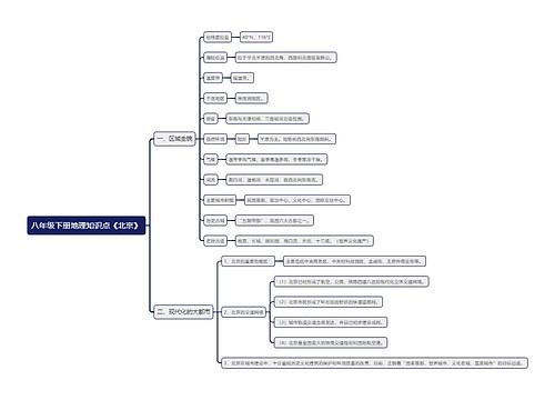 八年级下册地理知识点《北京》