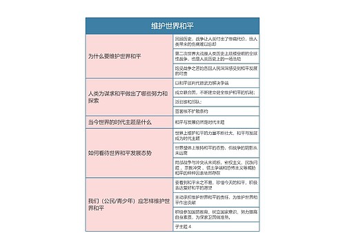 九年级政治下册第一单元维护世界和平思维导图