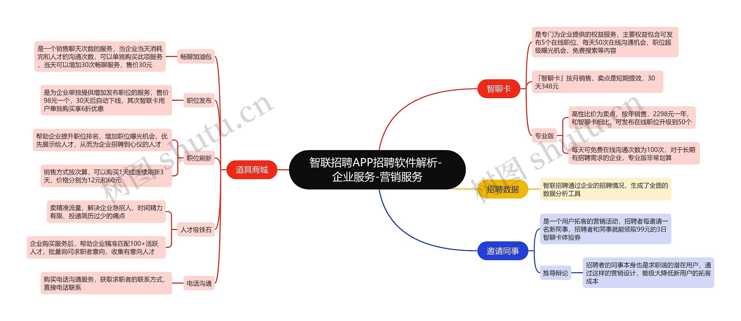 智联招聘APP招聘软件解析-企业服务-营销服务