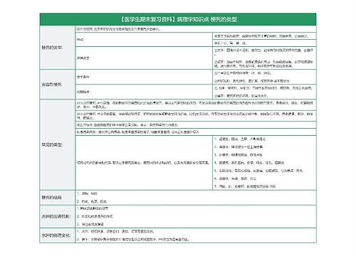 【医学生期末复习资料】病理学知识点 梗死的类型