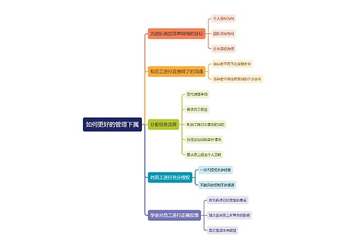 如何更好的管理下属