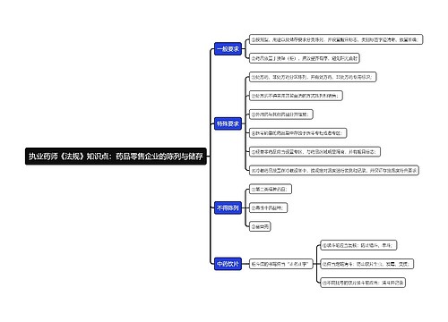 执业药师《法规》知识点：药品零售企业的陈列与储存